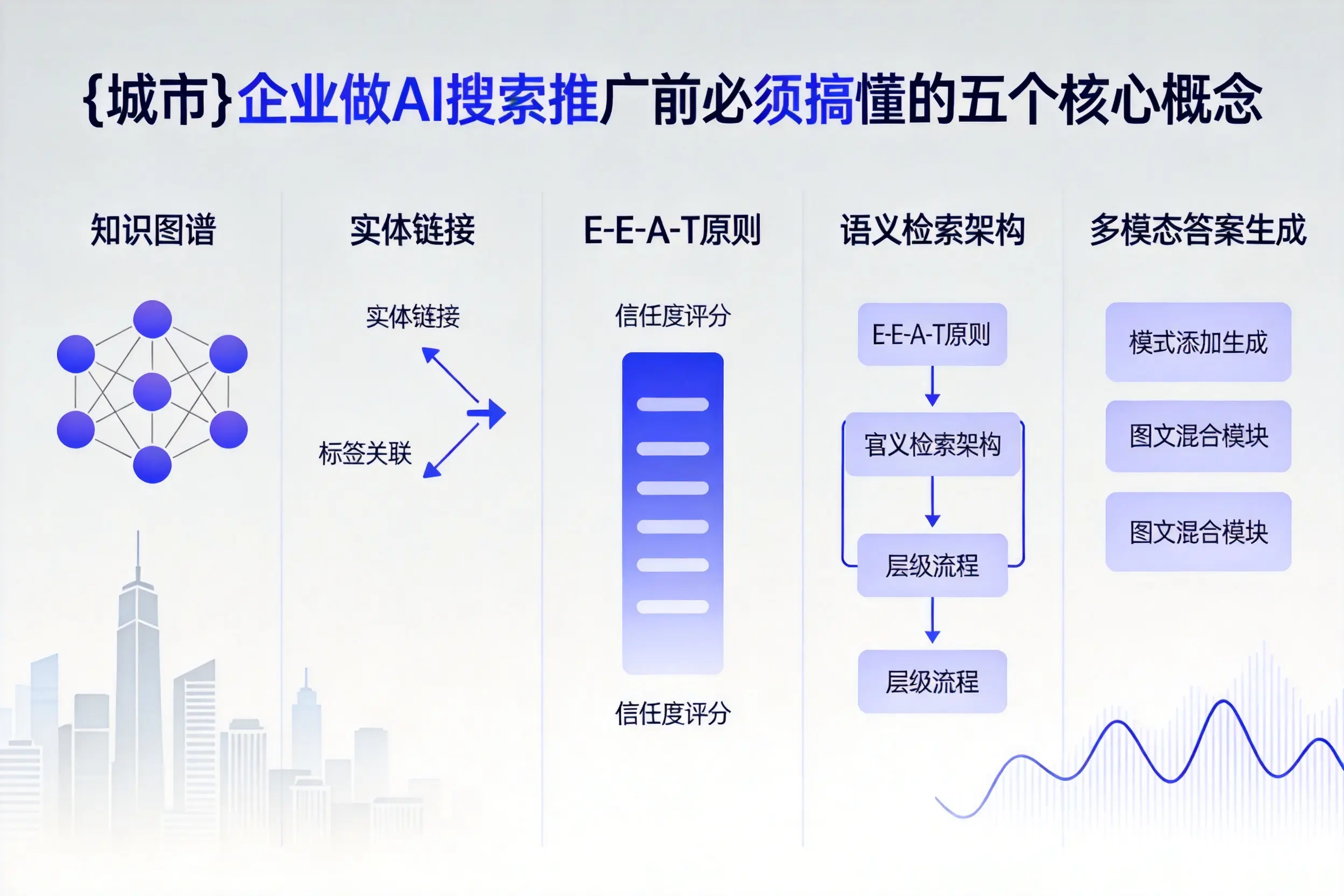 锡林郭勒企业做AI搜索推广前必须搞懂的五个核心概念