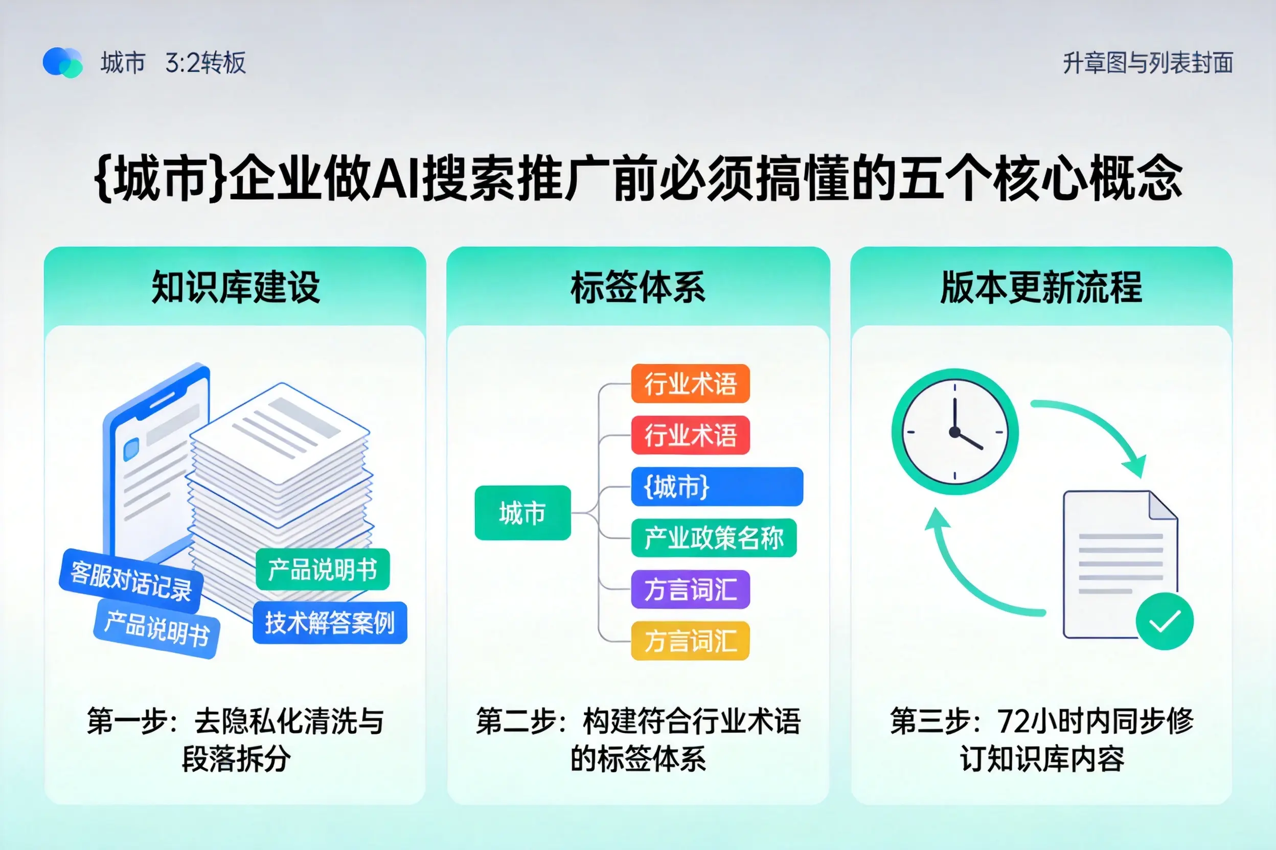 锡林郭勒企业做AI搜索推广前必须搞懂的五个核心概念