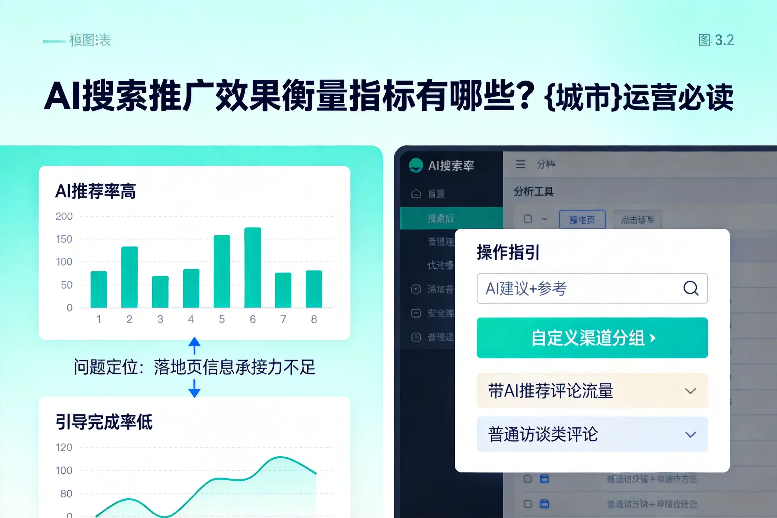AI搜索推广效果衡量指标有哪些?锡林郭勒运营必读