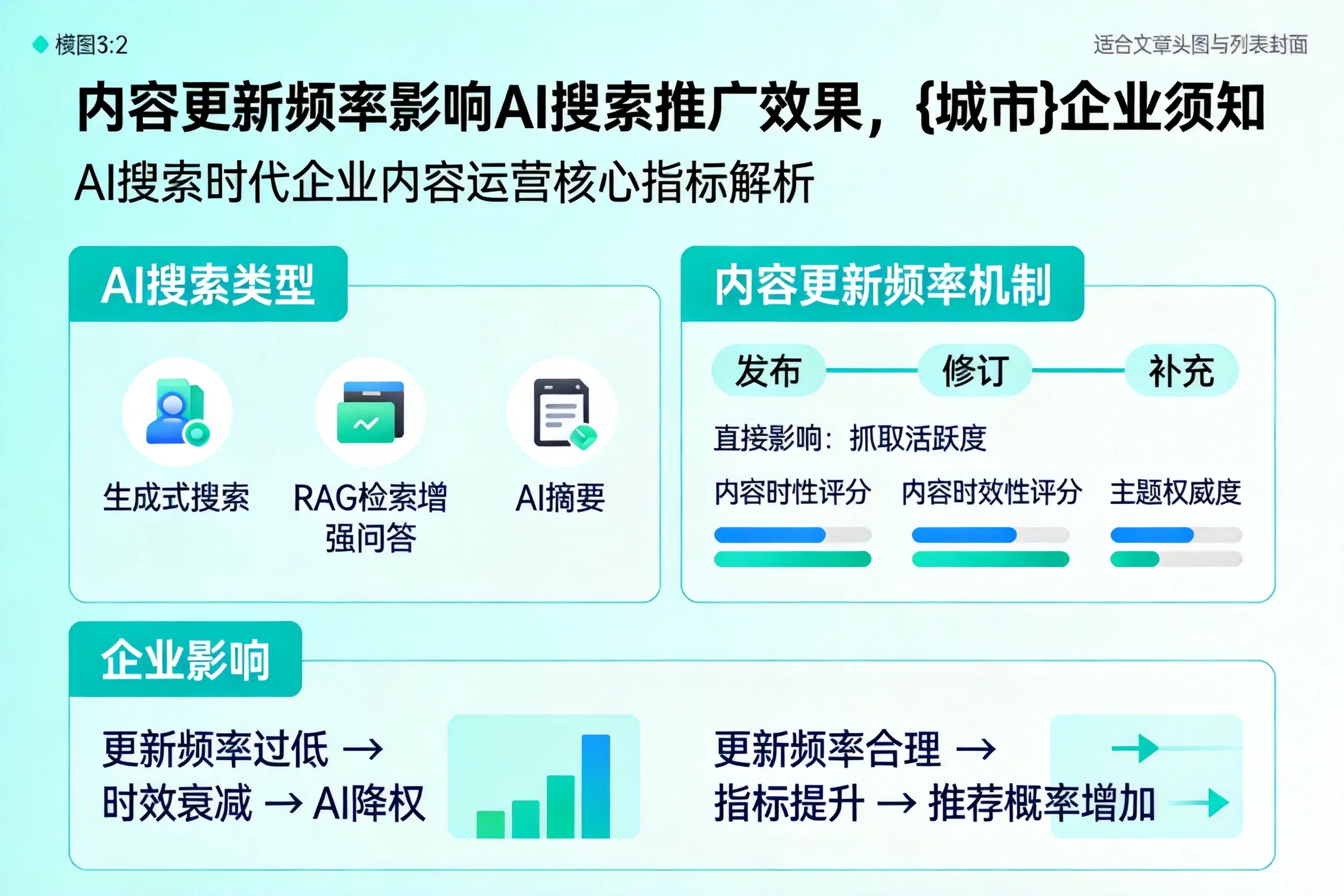 内容更新频率影响AI搜索推广效果,锡林郭勒企业须知