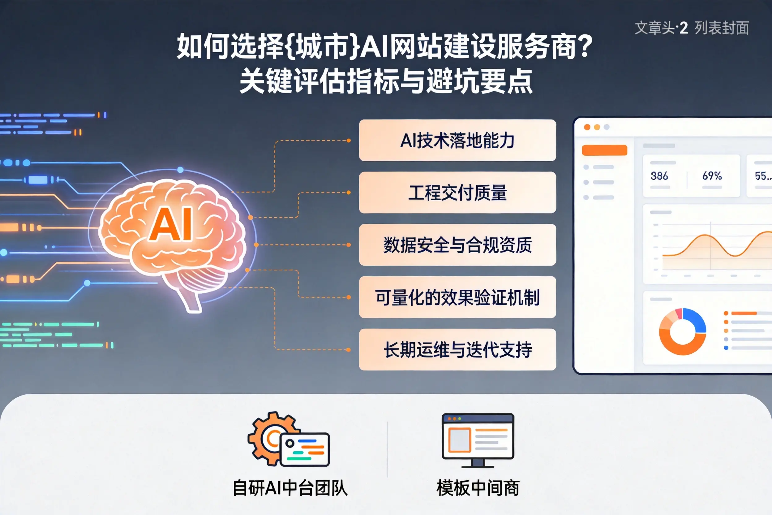 如何选择锡林郭勒AI网站建设服务商?关键评估指标与避坑要点