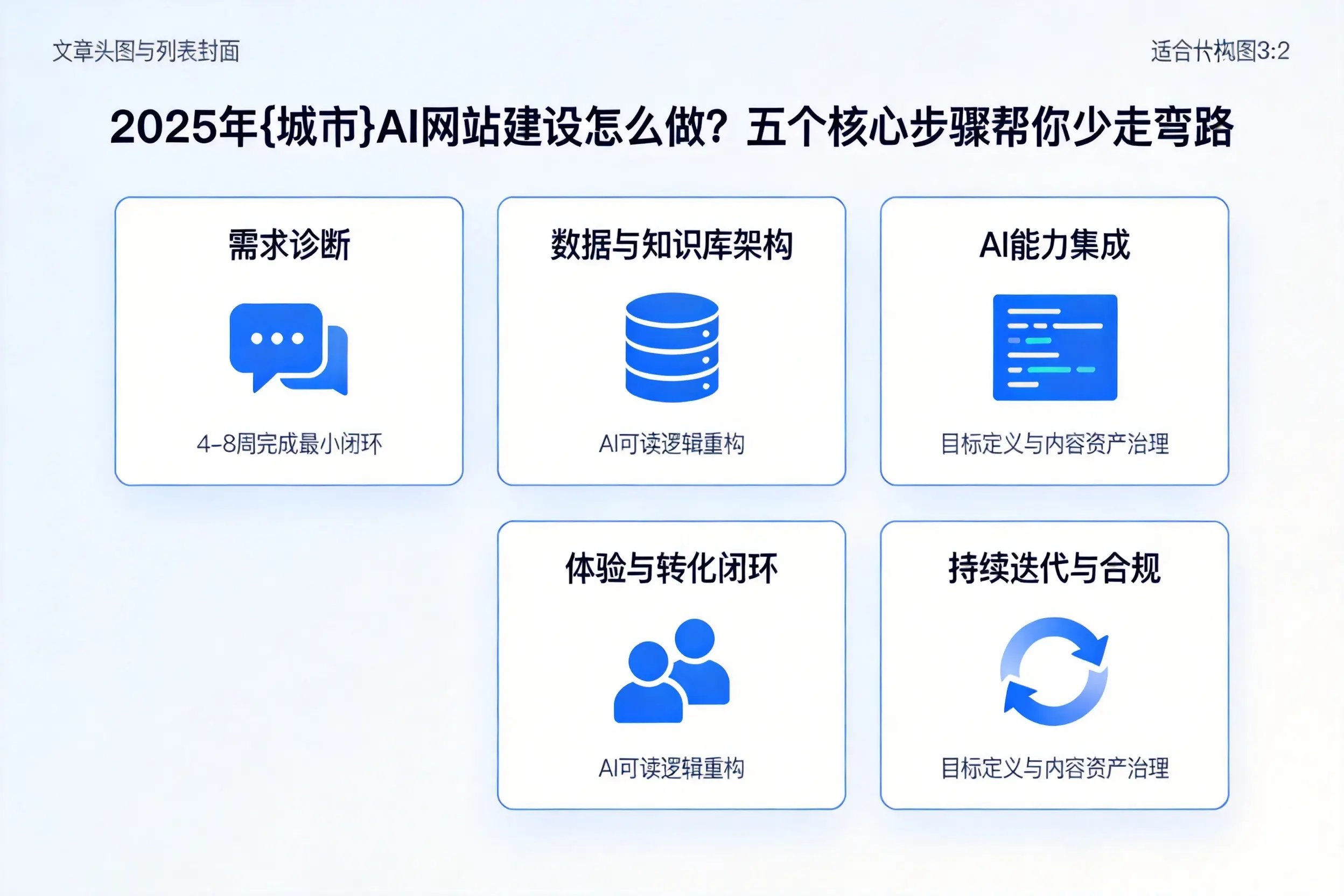 2025年锡林郭勒AI网站建设怎么做?五个核心步骤帮你少走弯路