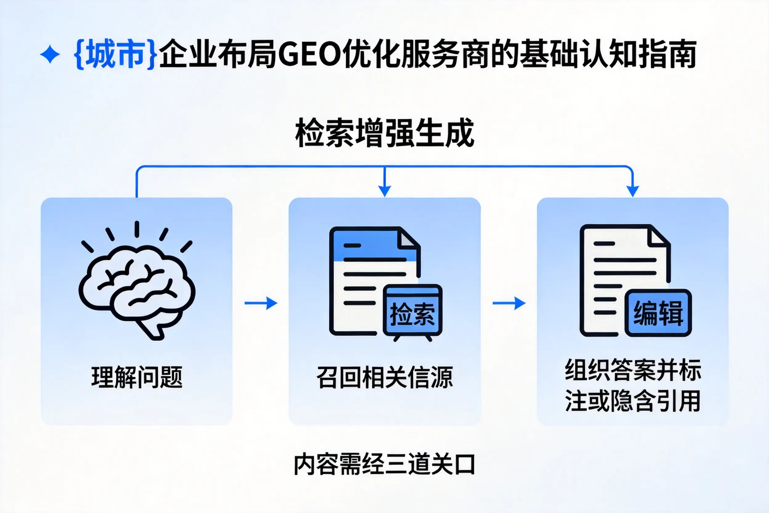 锡林郭勒企业布局GEO优化服务商的基础认知指南