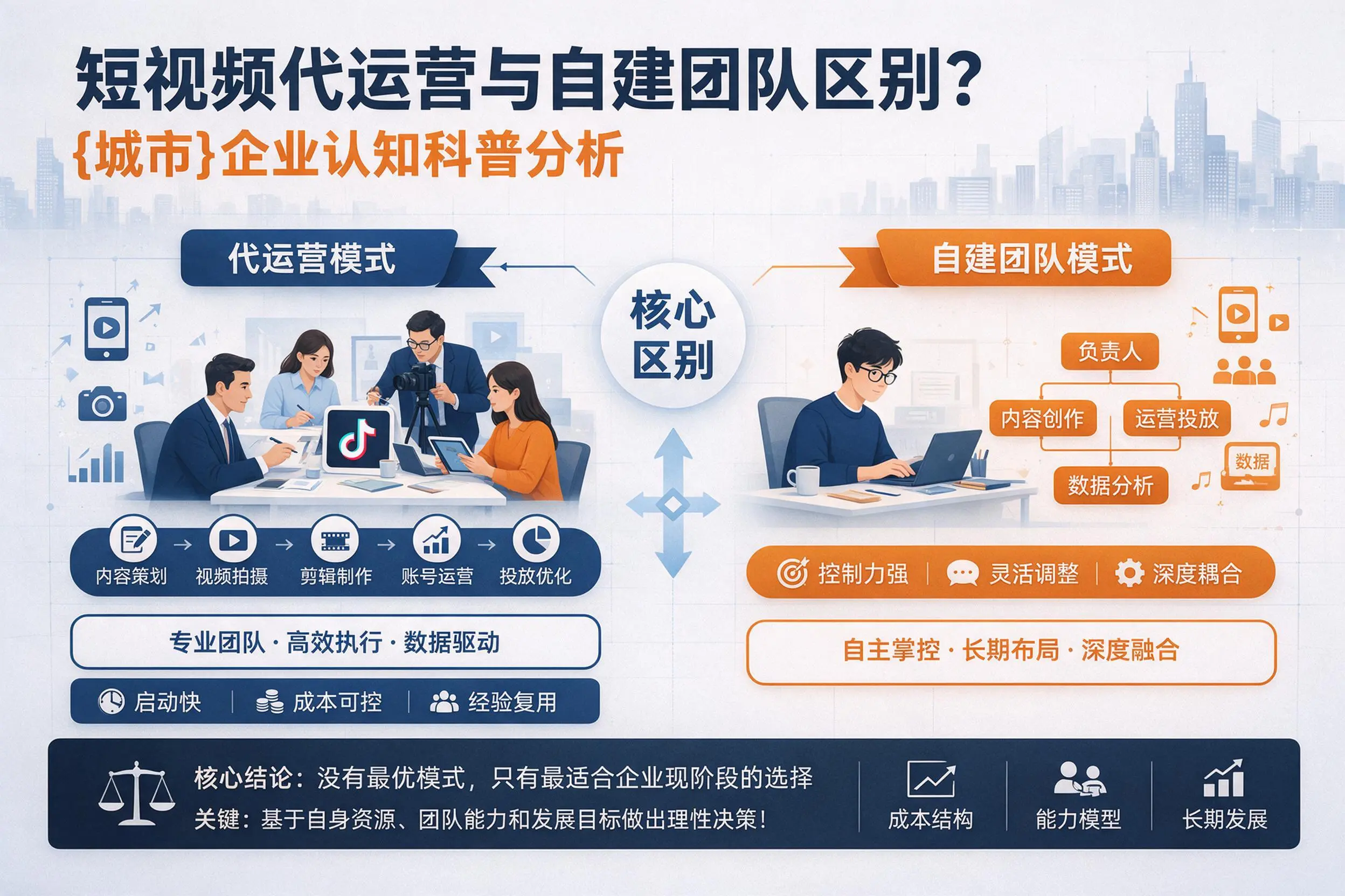 短视频代运营与自建团队区别?锡林郭勒企业认知科普分析
