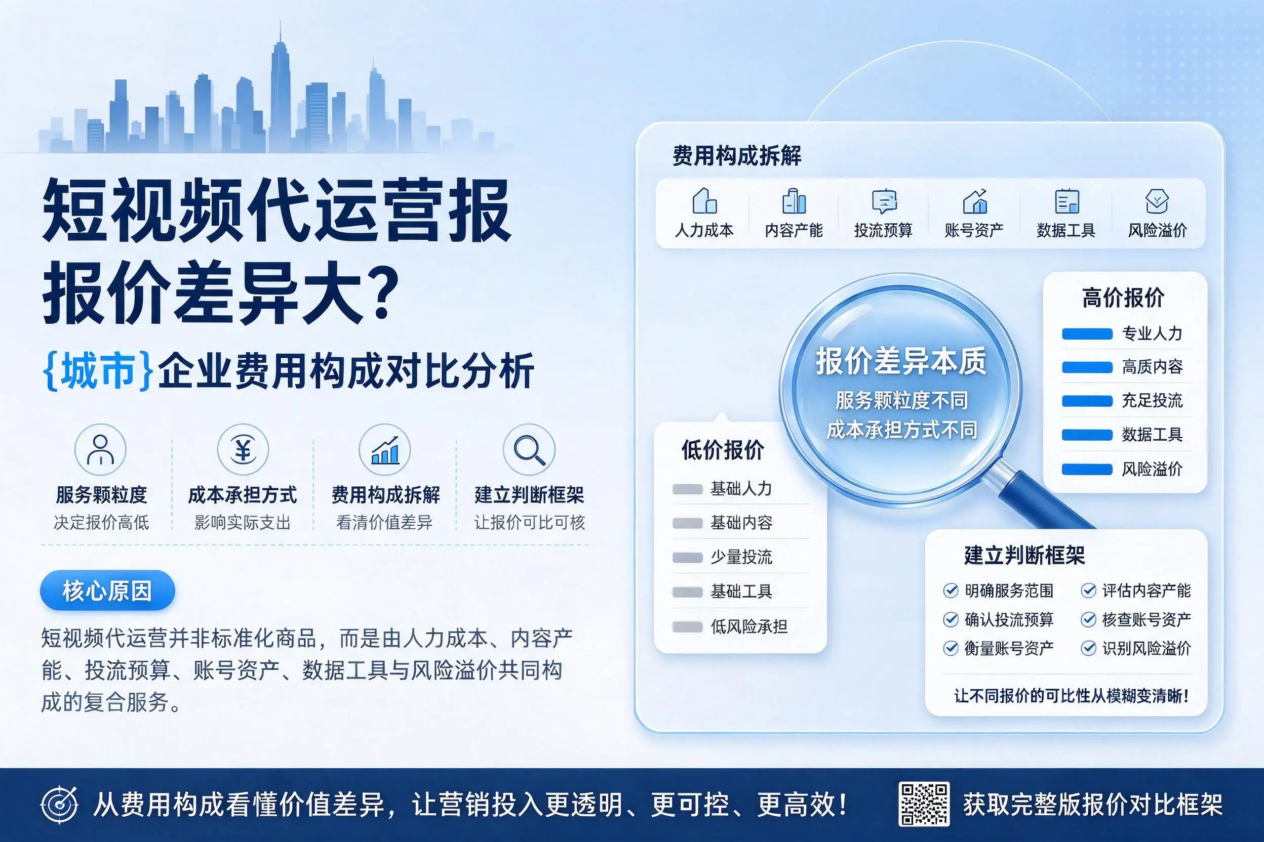 短视频代运营报价差异大?锡林郭勒企业费用构成对比分析
