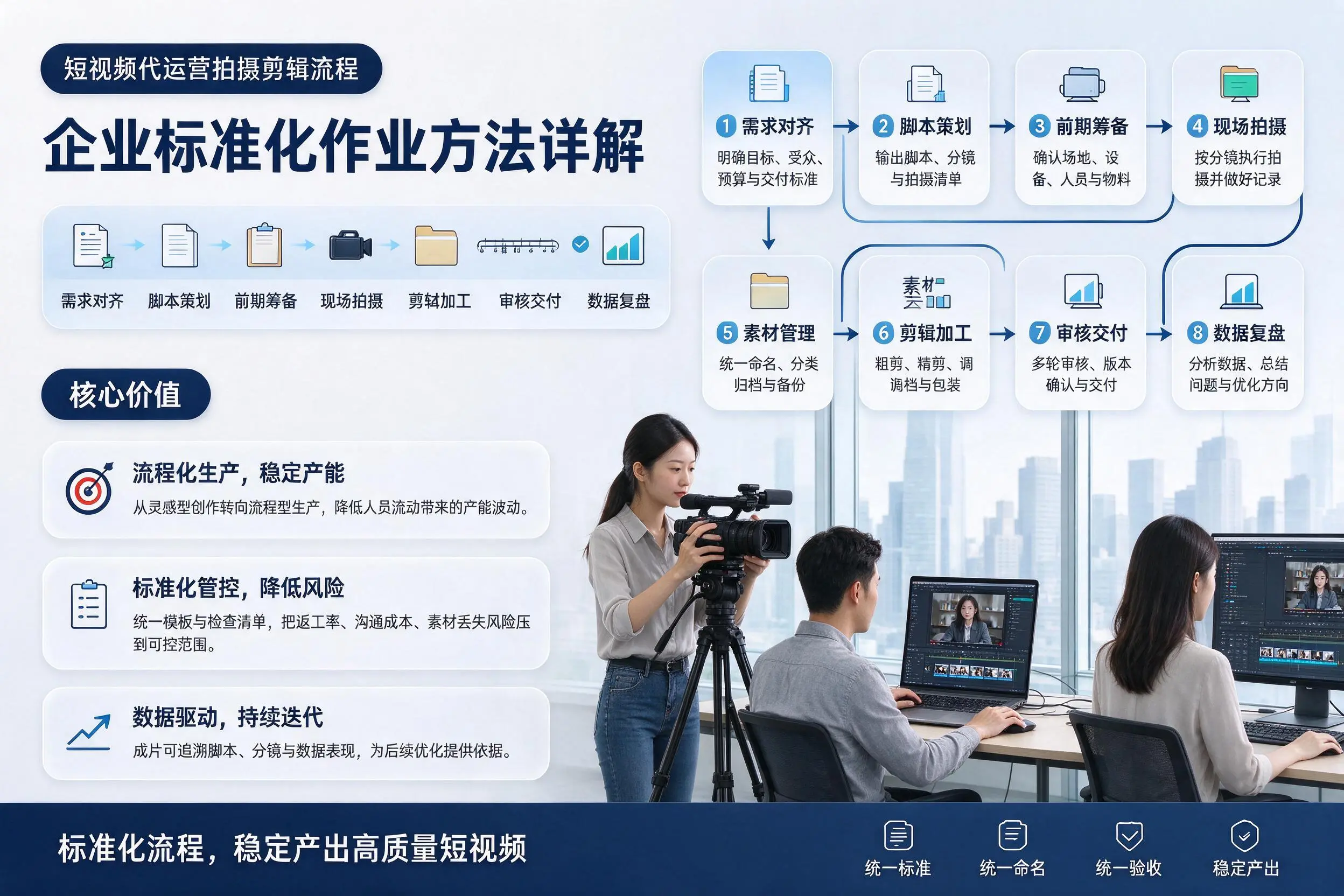 短视频代运营拍摄剪辑流程：锡林郭勒企业标准化作业方法详解