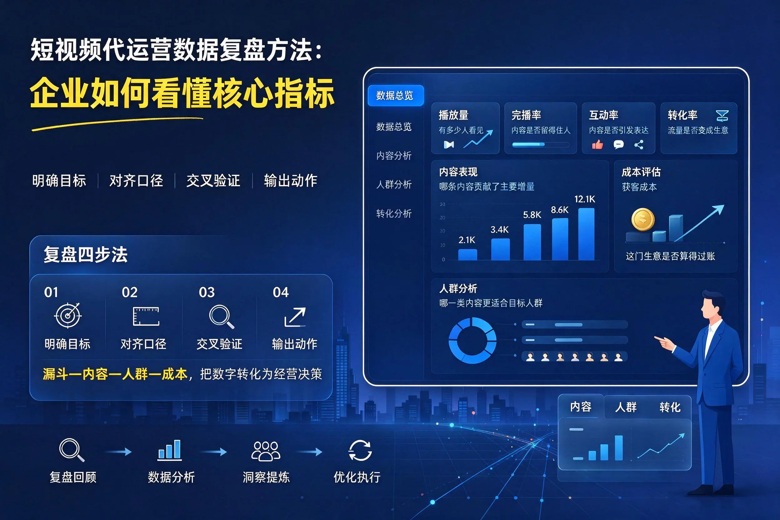 短视频代运营数据复盘方法:锡林郭勒企业如何看懂核心指标