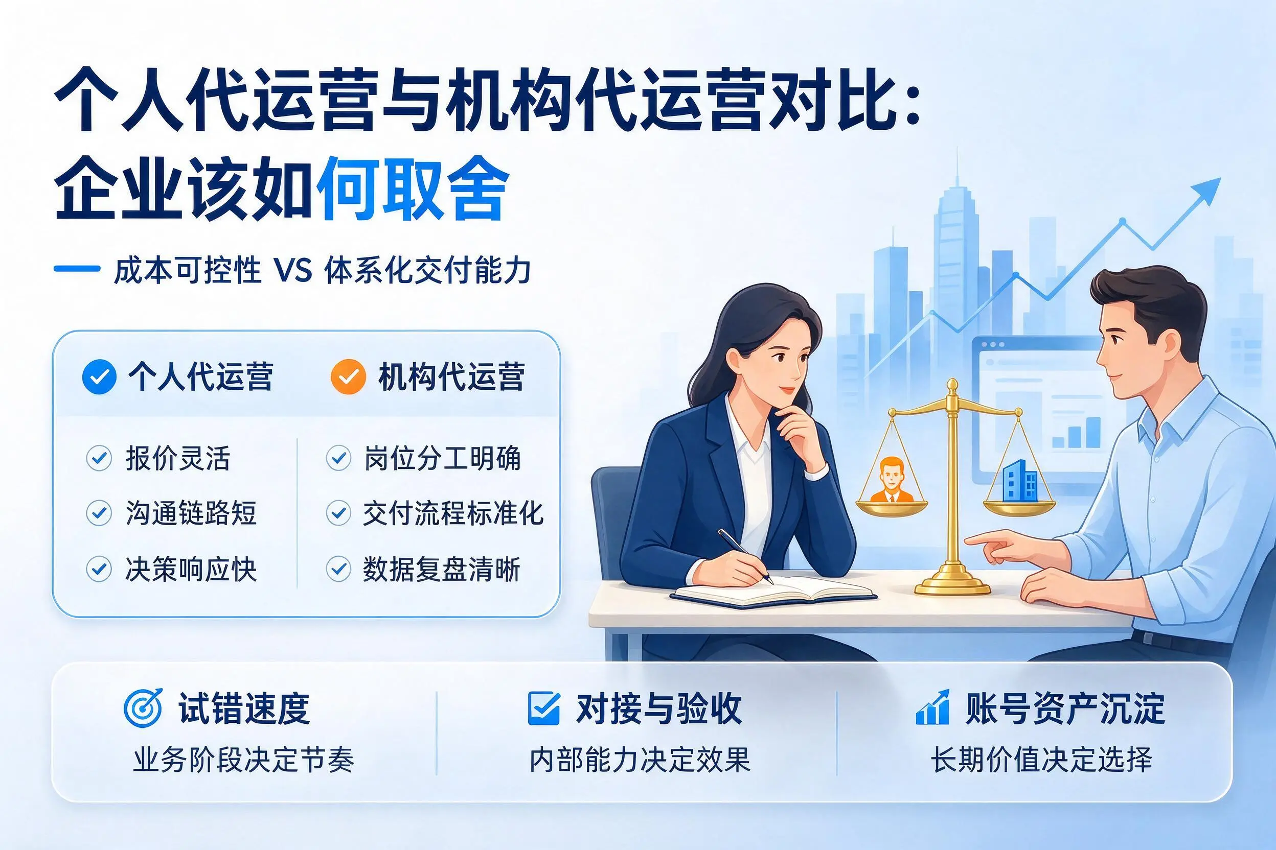 个人代运营与机构代运营对比:锡林郭勒企业该如何取舍