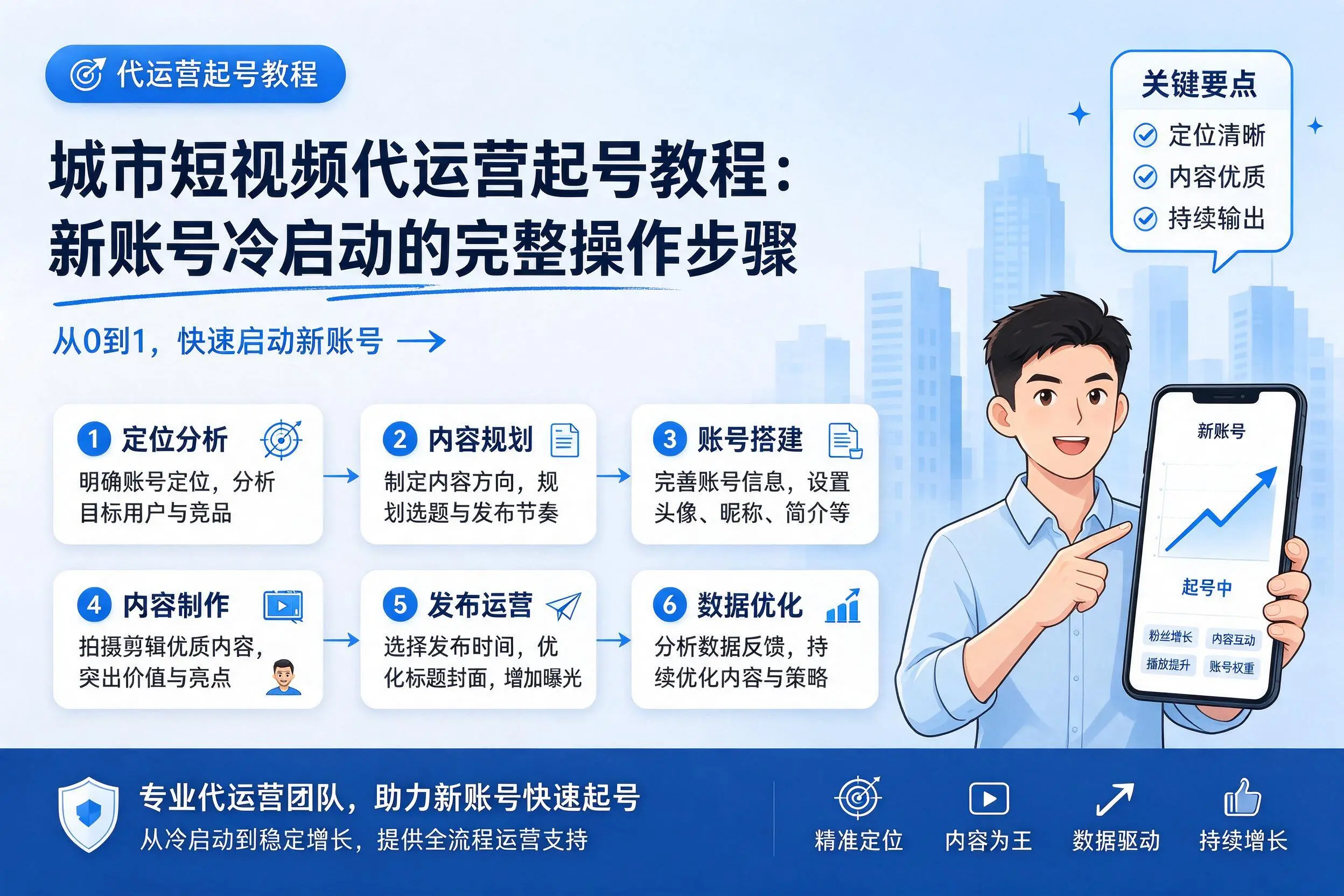 锡林郭勒短视频代运营起号教程:新账号冷启动的完整操作步骤