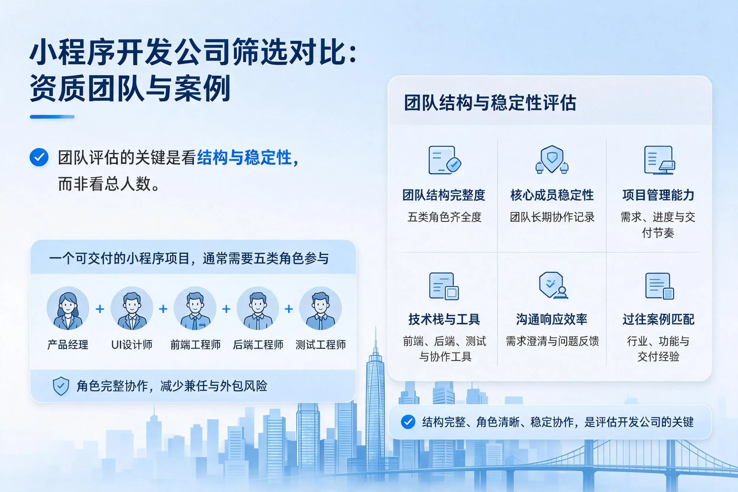 锡林郭勒小程序开发公司筛选对比:资质团队与案例