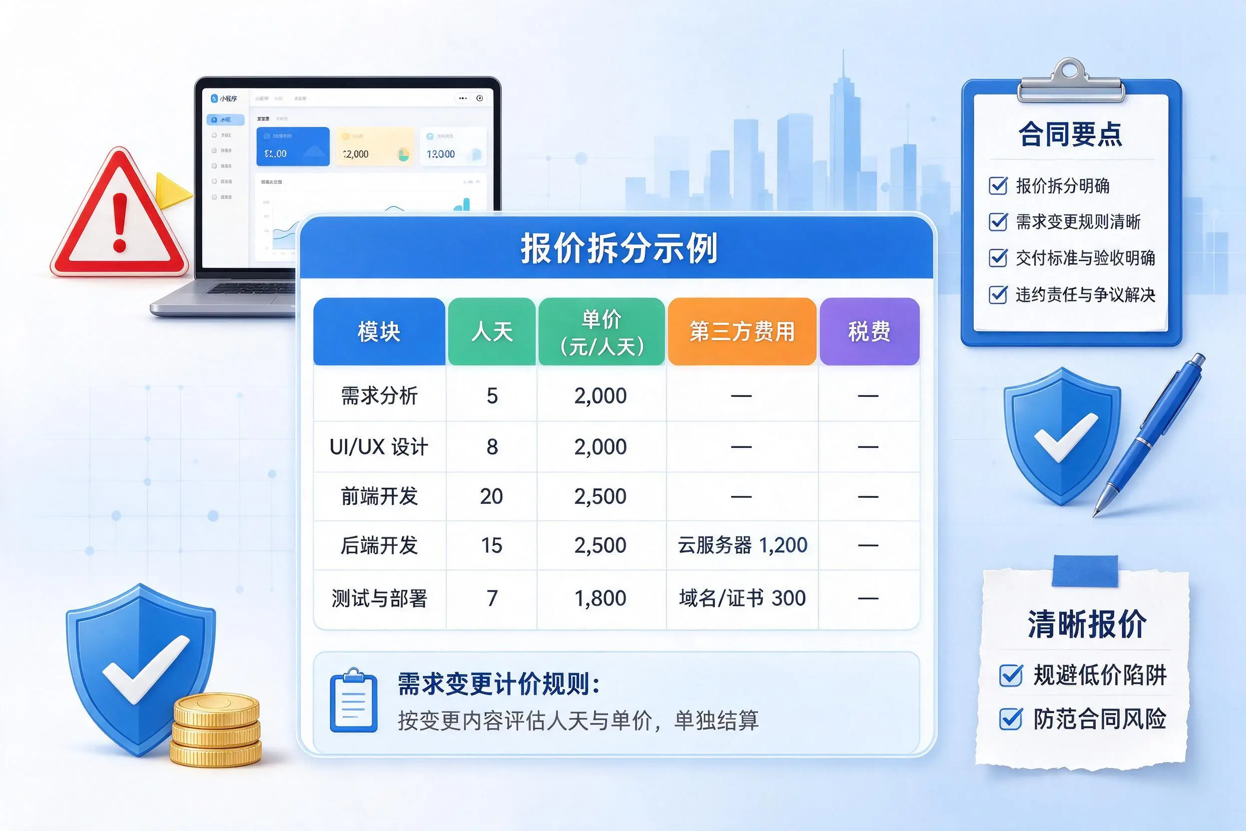 锡林郭勒小程序开发避坑指南：低价陷阱与合同风险