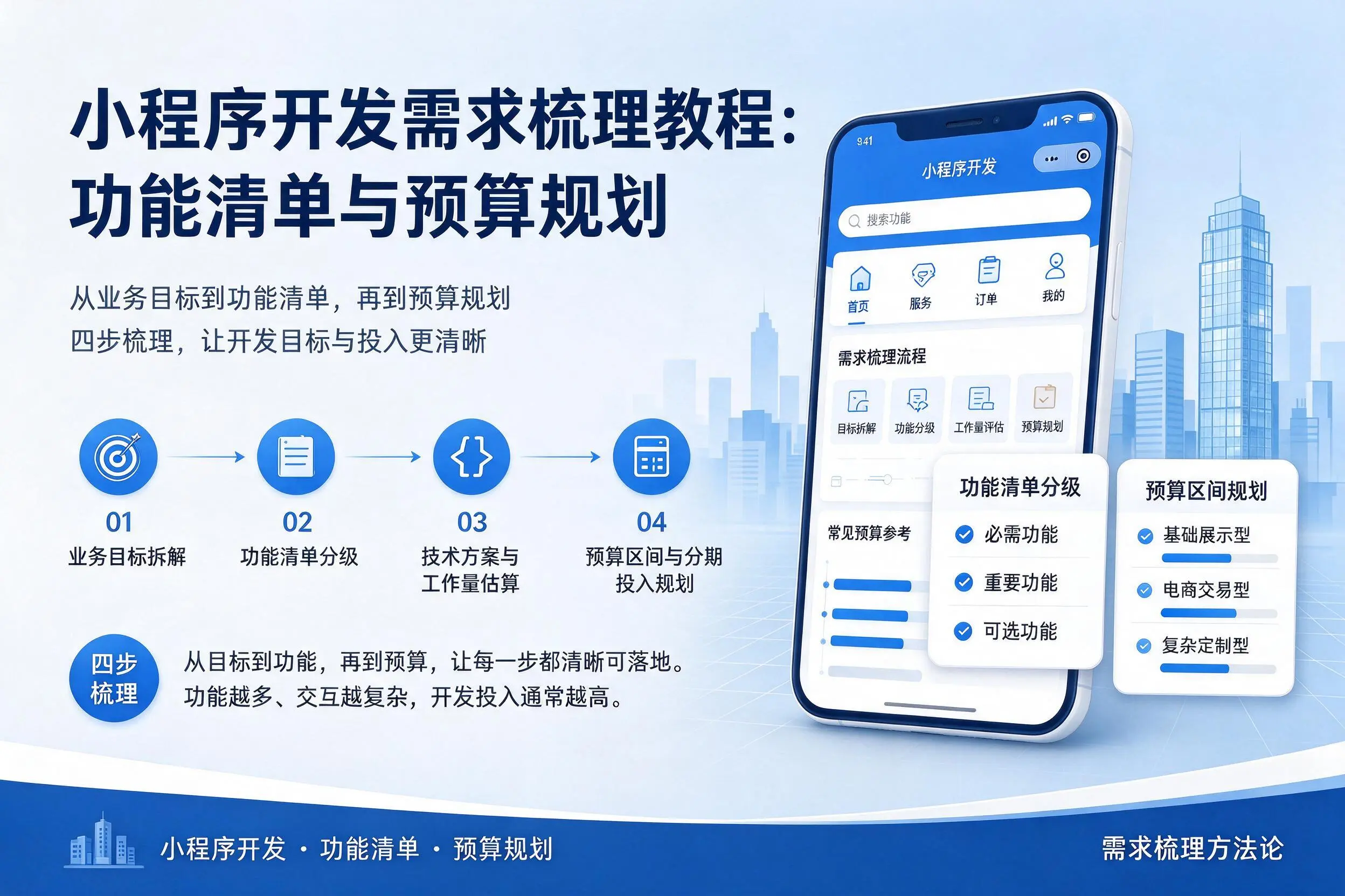 锡林郭勒小程序开发需求梳理教程:功能清单与预算规划