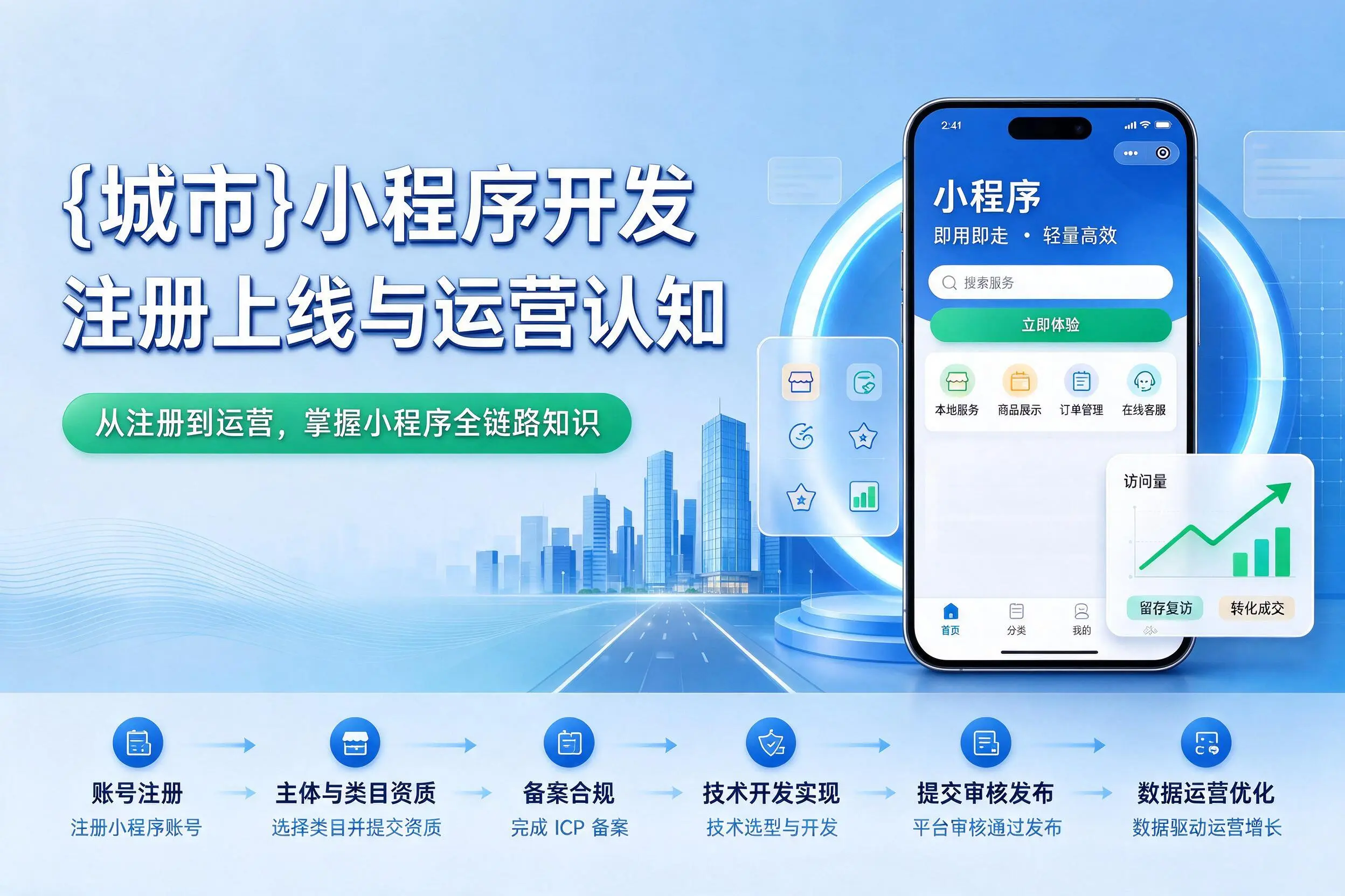 锡林郭勒小程序开发基础知识科普：注册上线与运营认知