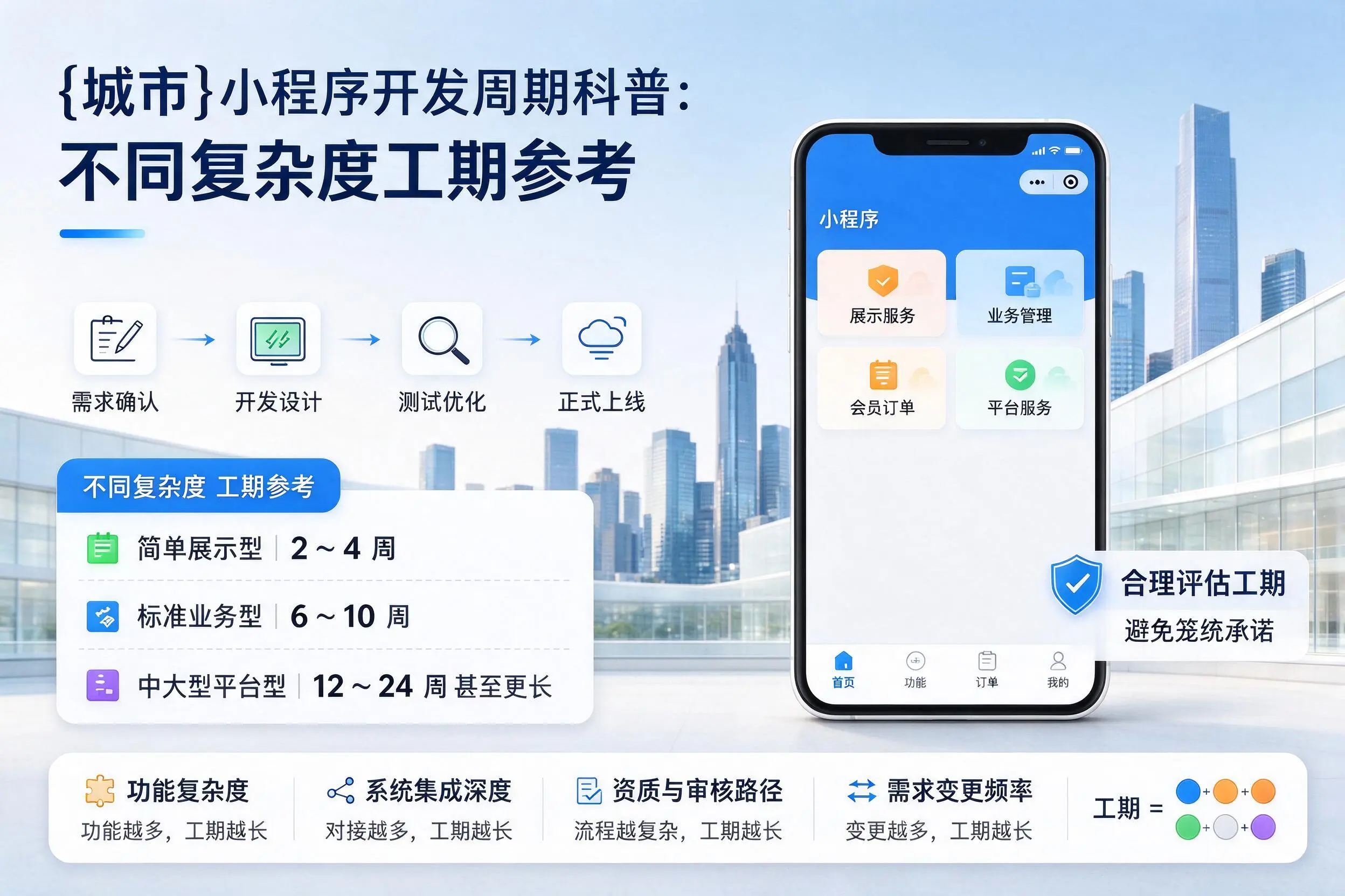 锡林郭勒小程序开发周期科普:不同复杂度工期参考