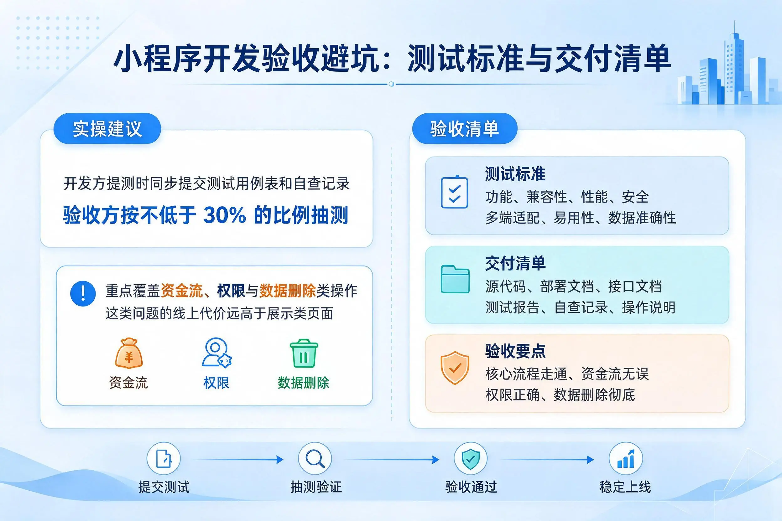 锡林郭勒小程序开发验收避坑:测试标准与交付清单