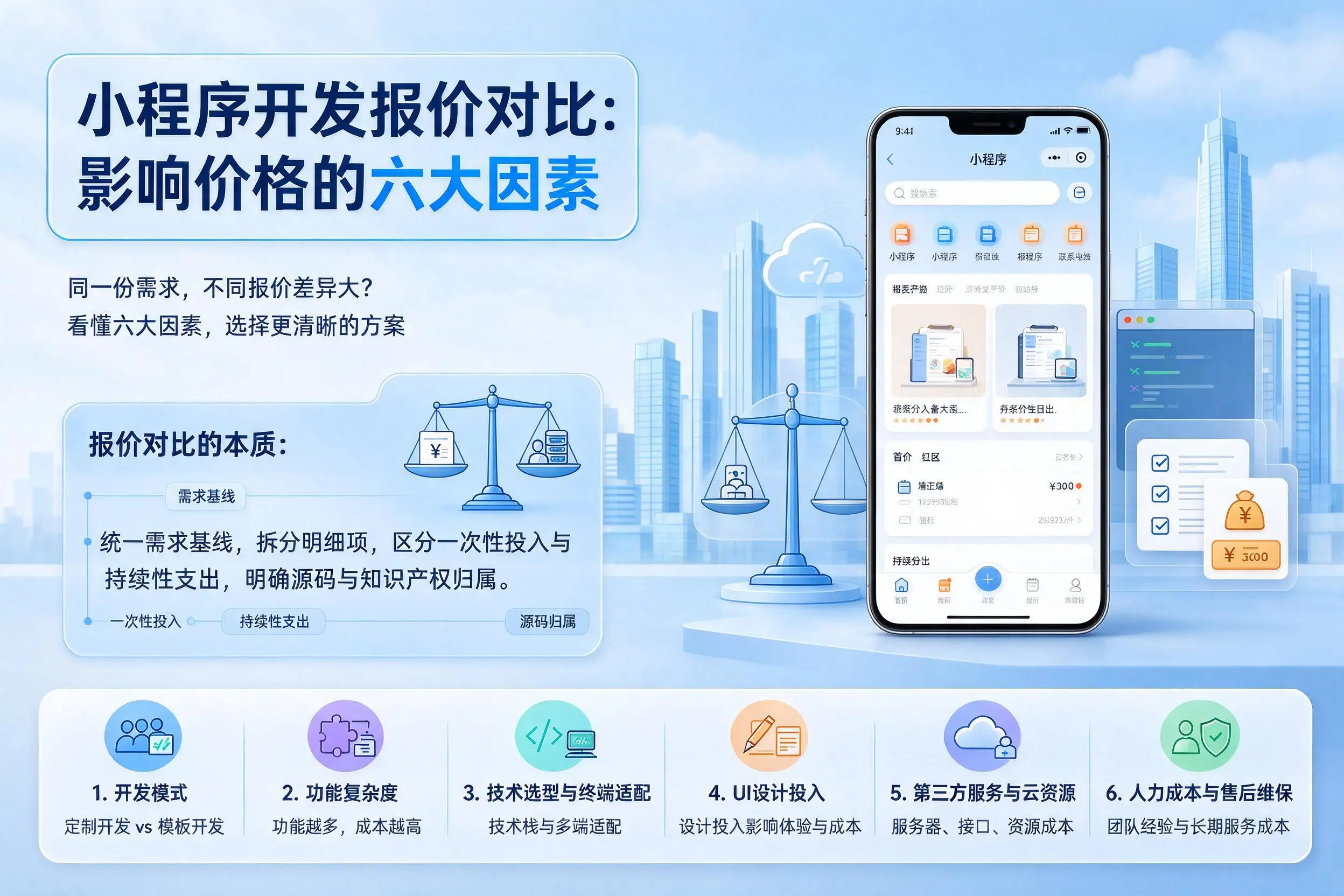 锡林郭勒小程序开发报价对比:影响价格的六大因素