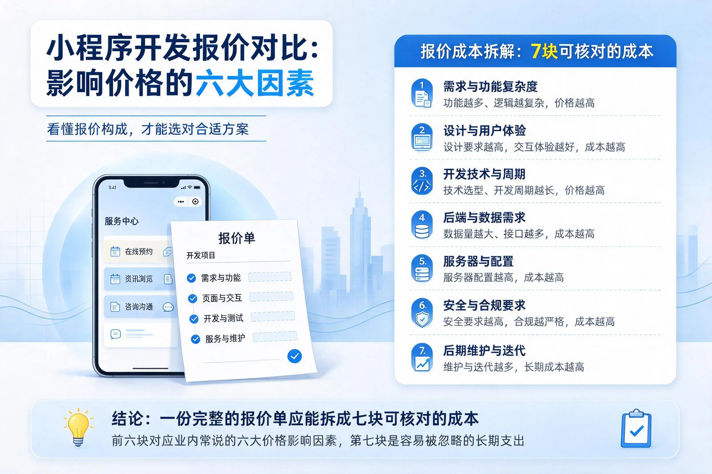 锡林郭勒小程序开发报价对比:影响价格的六大因素