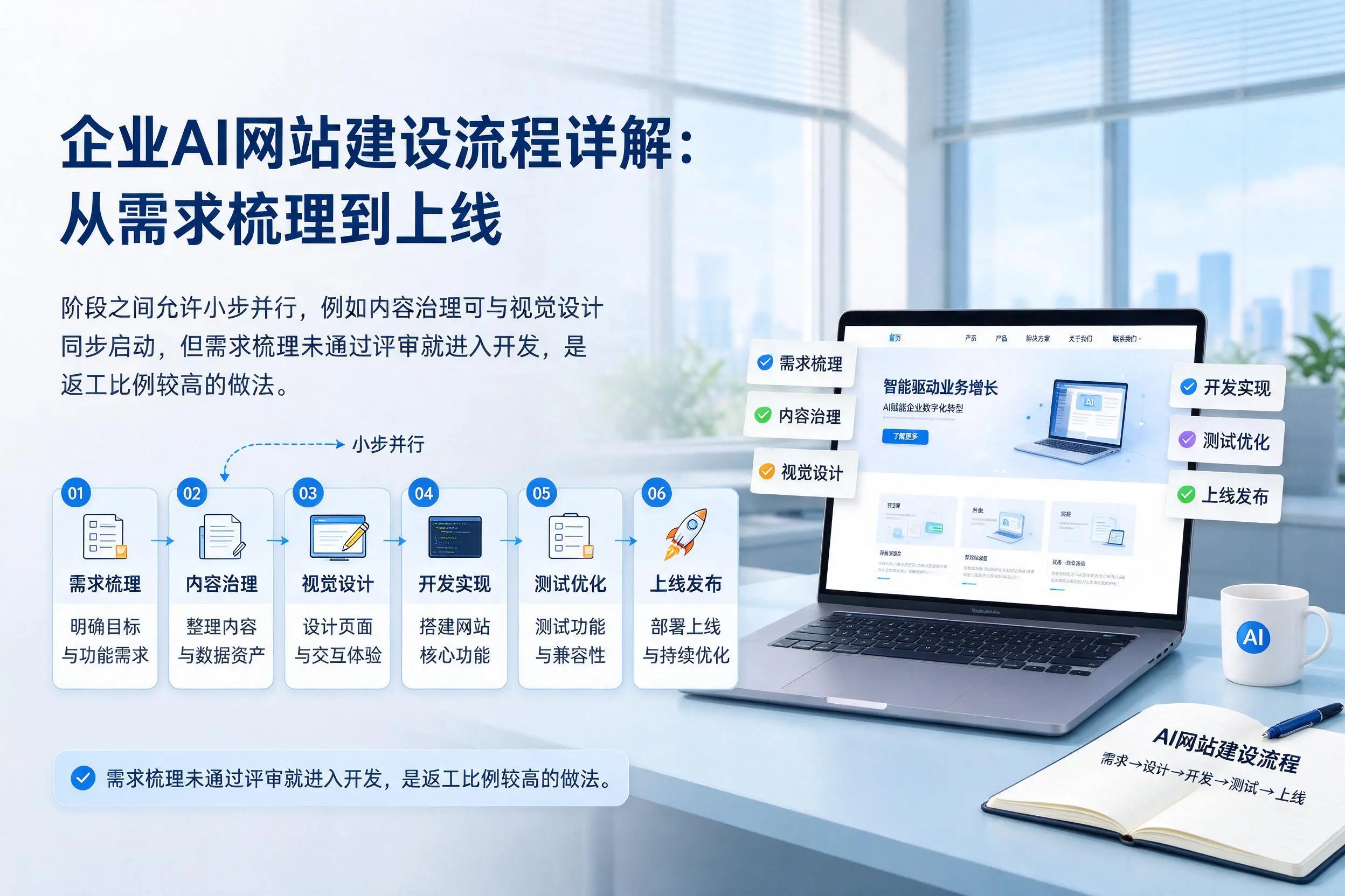 锡林郭勒企业AI网站建设流程详解:从需求梳理到上线
