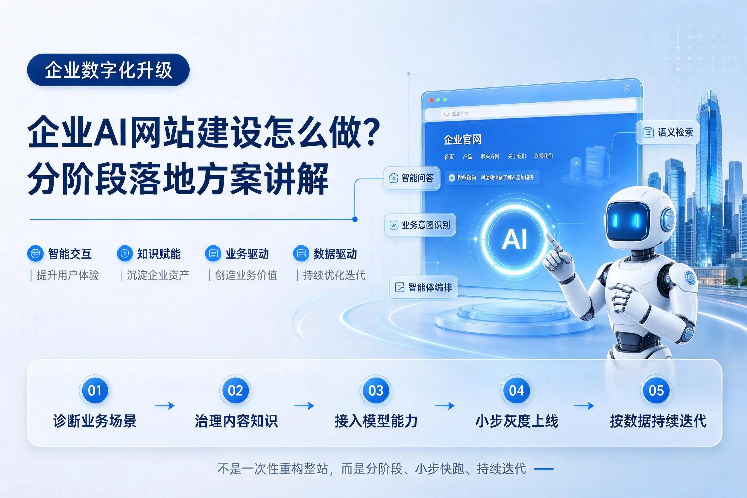 锡林郭勒企业AI网站建设怎么做?分阶段落地方案讲解