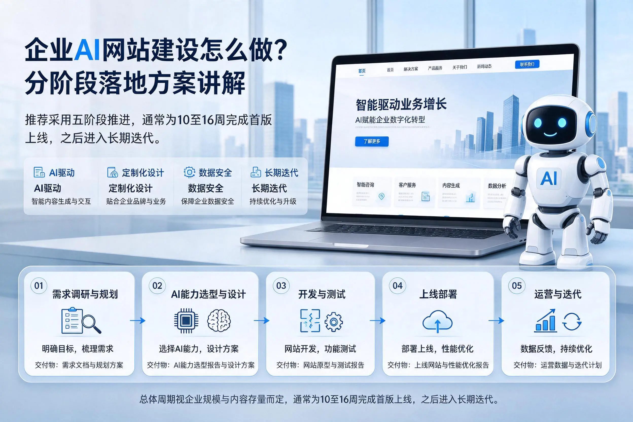 锡林郭勒企业AI网站建设怎么做?分阶段落地方案讲解