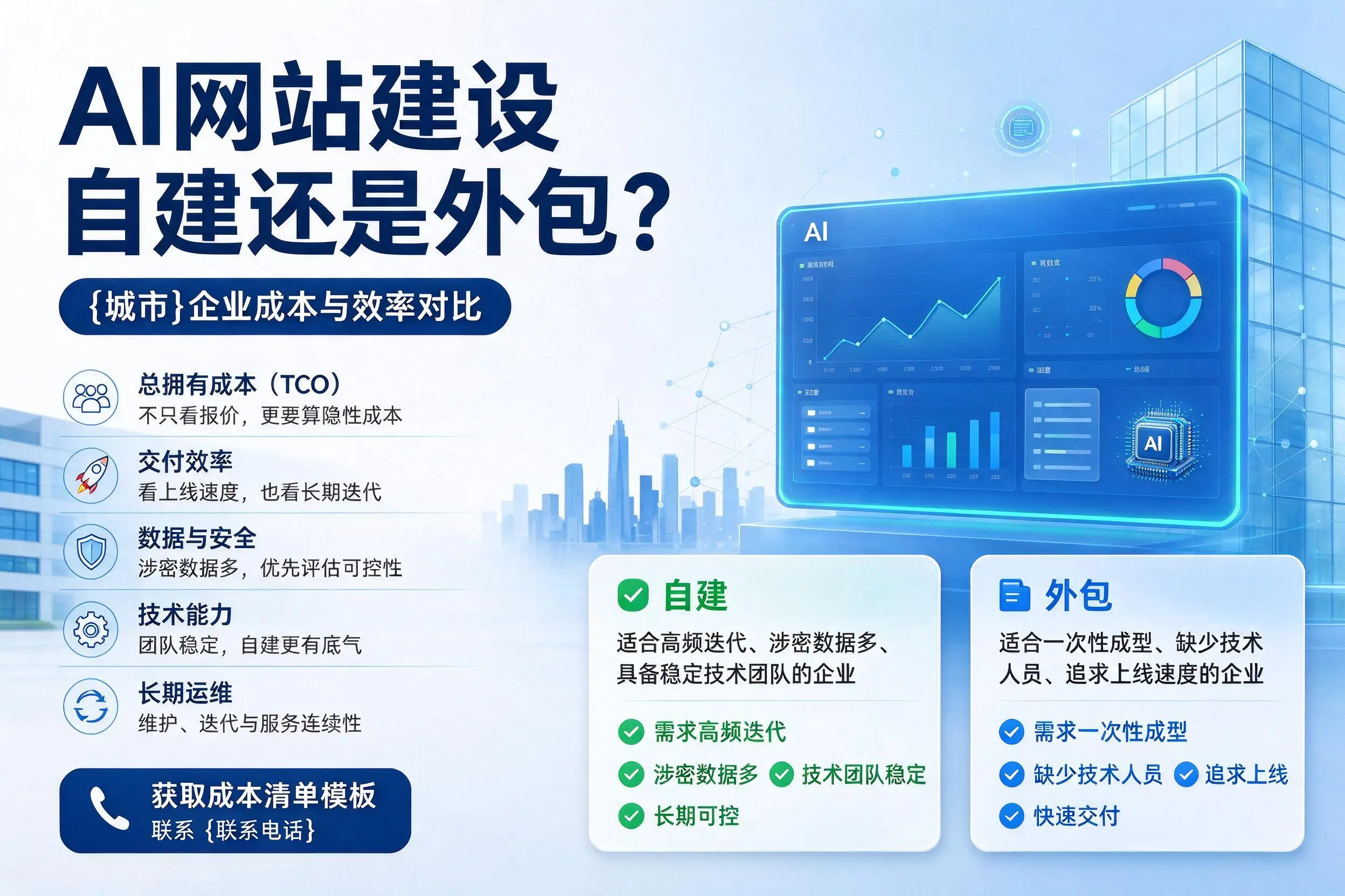 AI网站建设自建还是外包?锡林郭勒企业成本与效率对比
