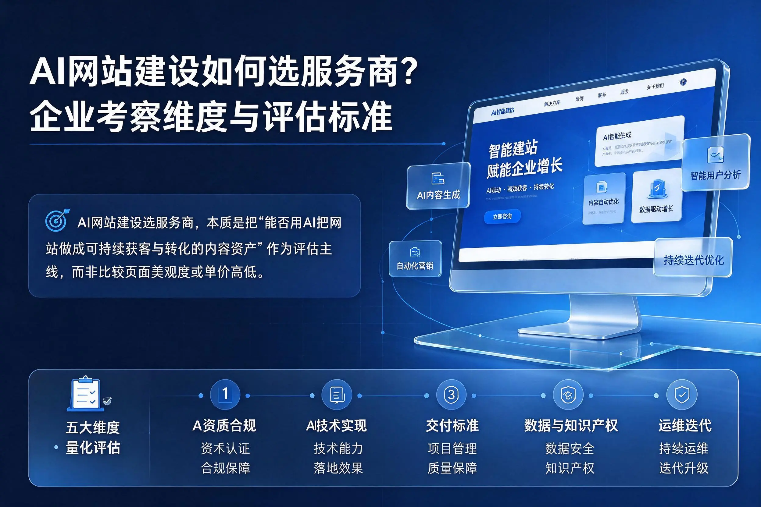 AI网站建设如何选服务商?锡林郭勒企业考察维度与评估标准