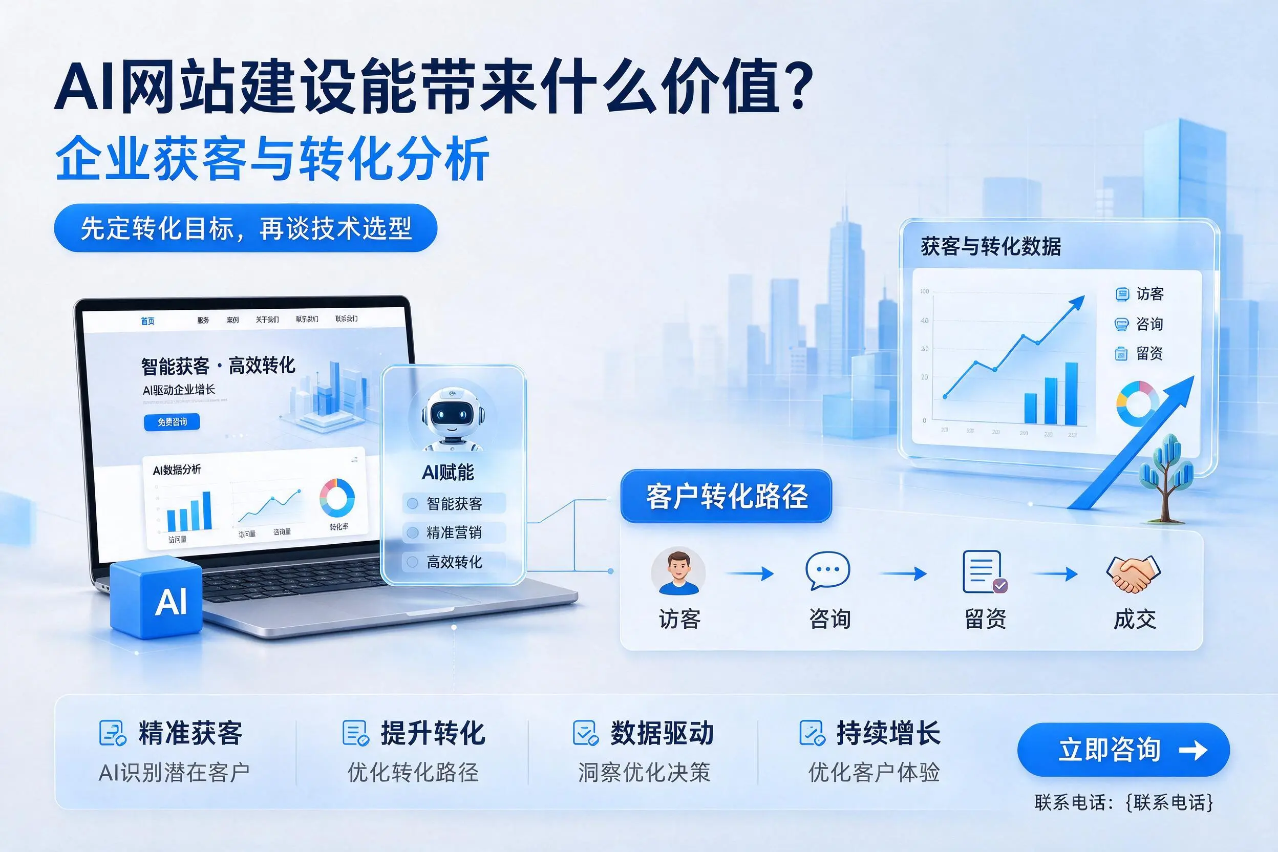 AI网站建设能带来什么价值？锡林郭勒企业获客与转化分析