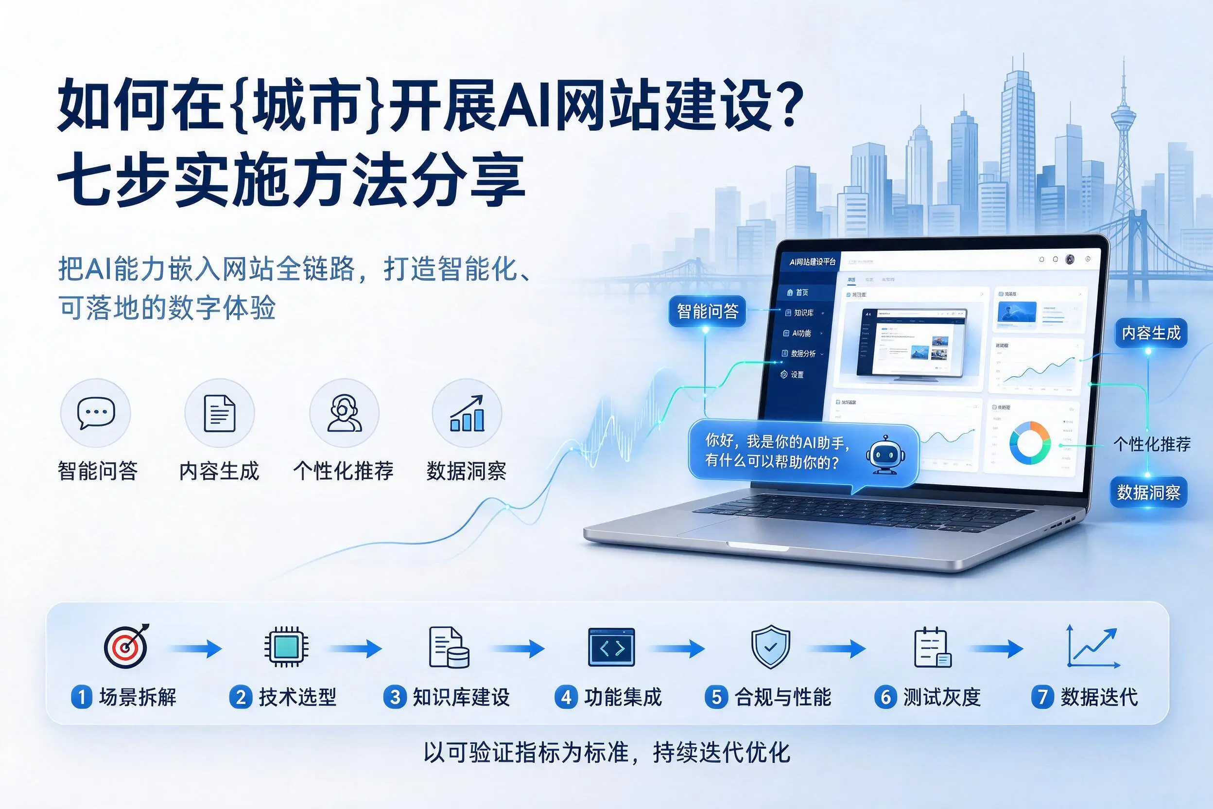 如何在锡林郭勒开展AI网站建设？七步实施方法分享