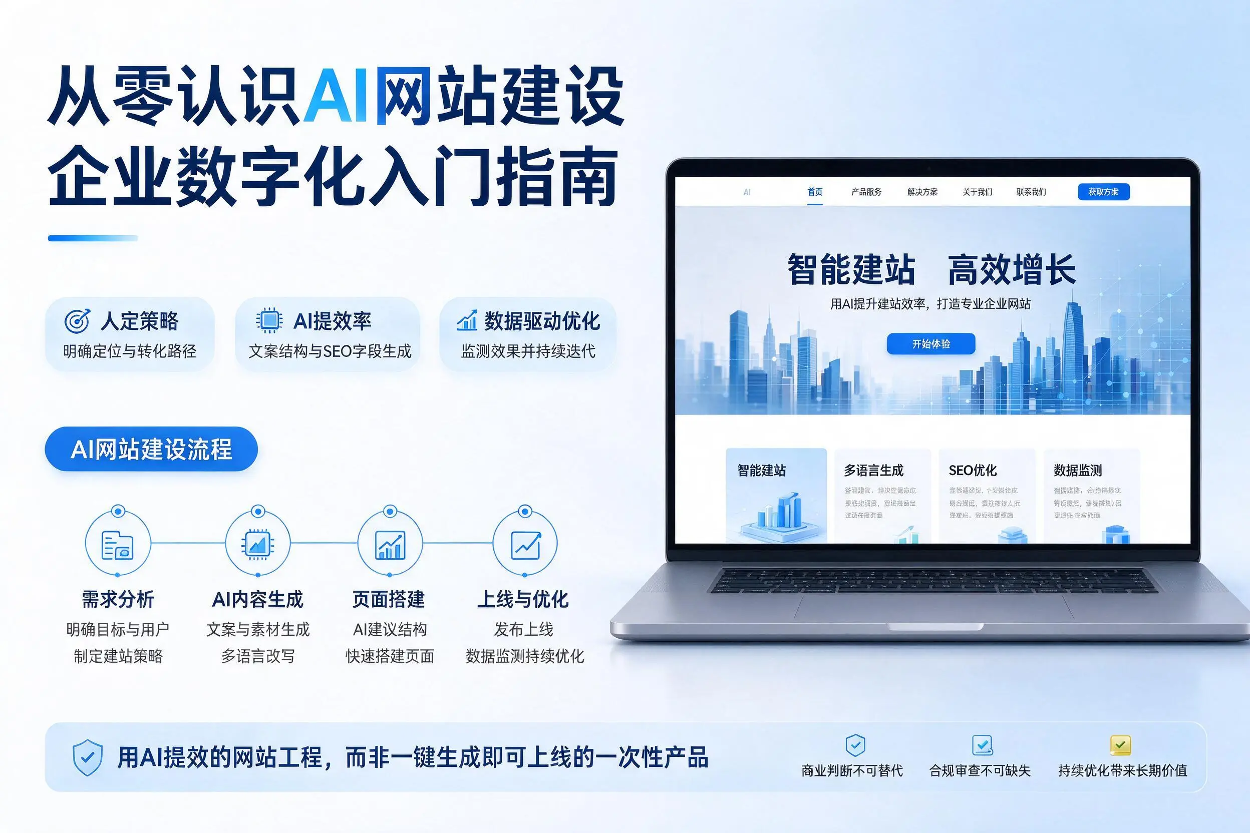 从零认识AI网站建设,锡林郭勒企业数字化入门指南