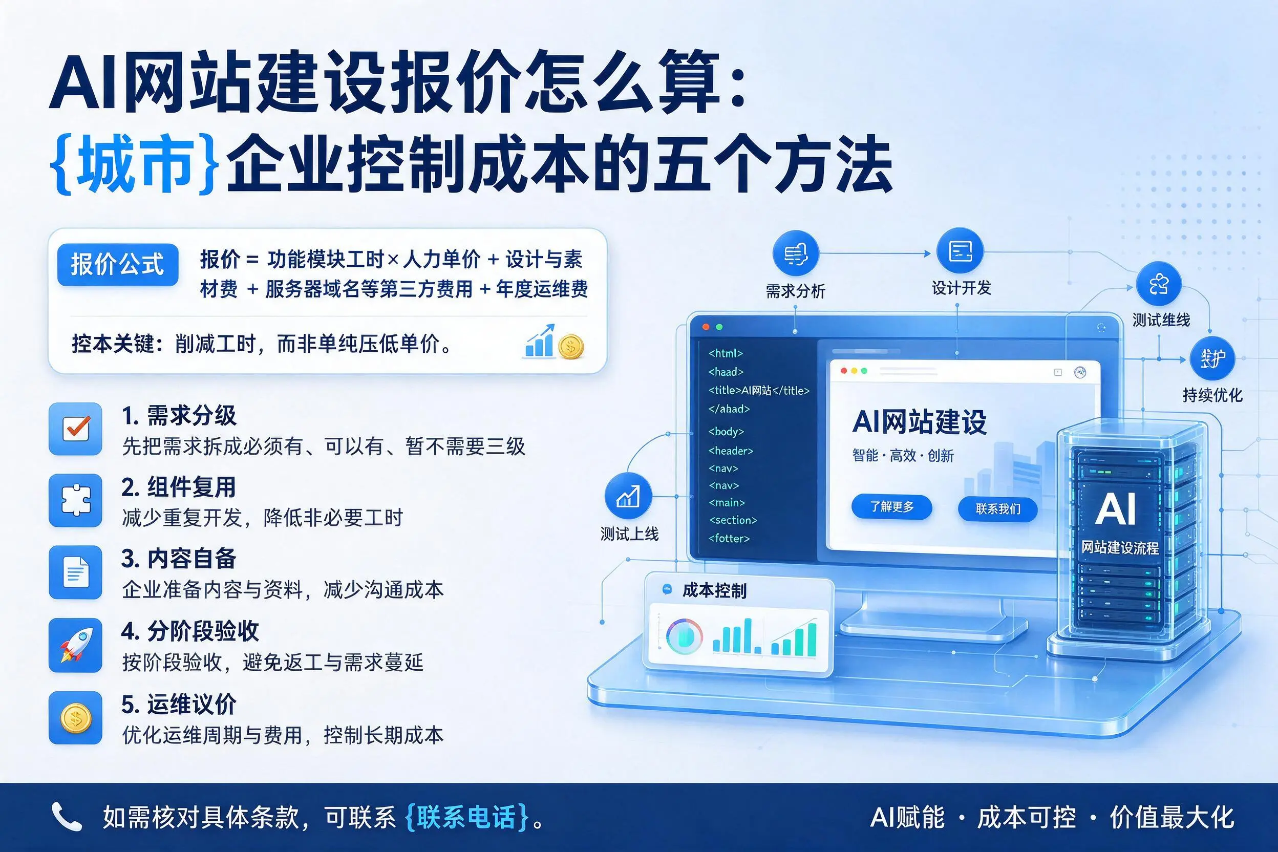 AI网站建设报价怎么算:锡林郭勒企业控制成本的五个方法