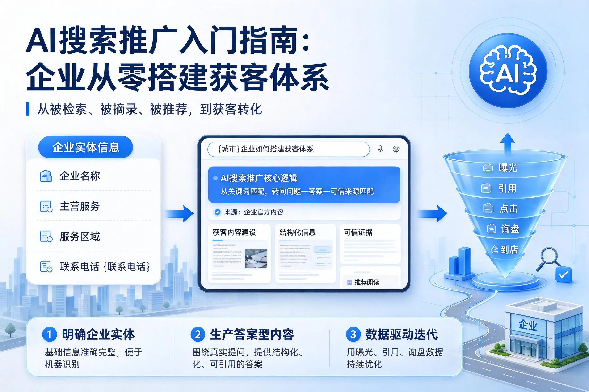AI搜索推广入门指南：锡林郭勒企业从零搭建获客体系