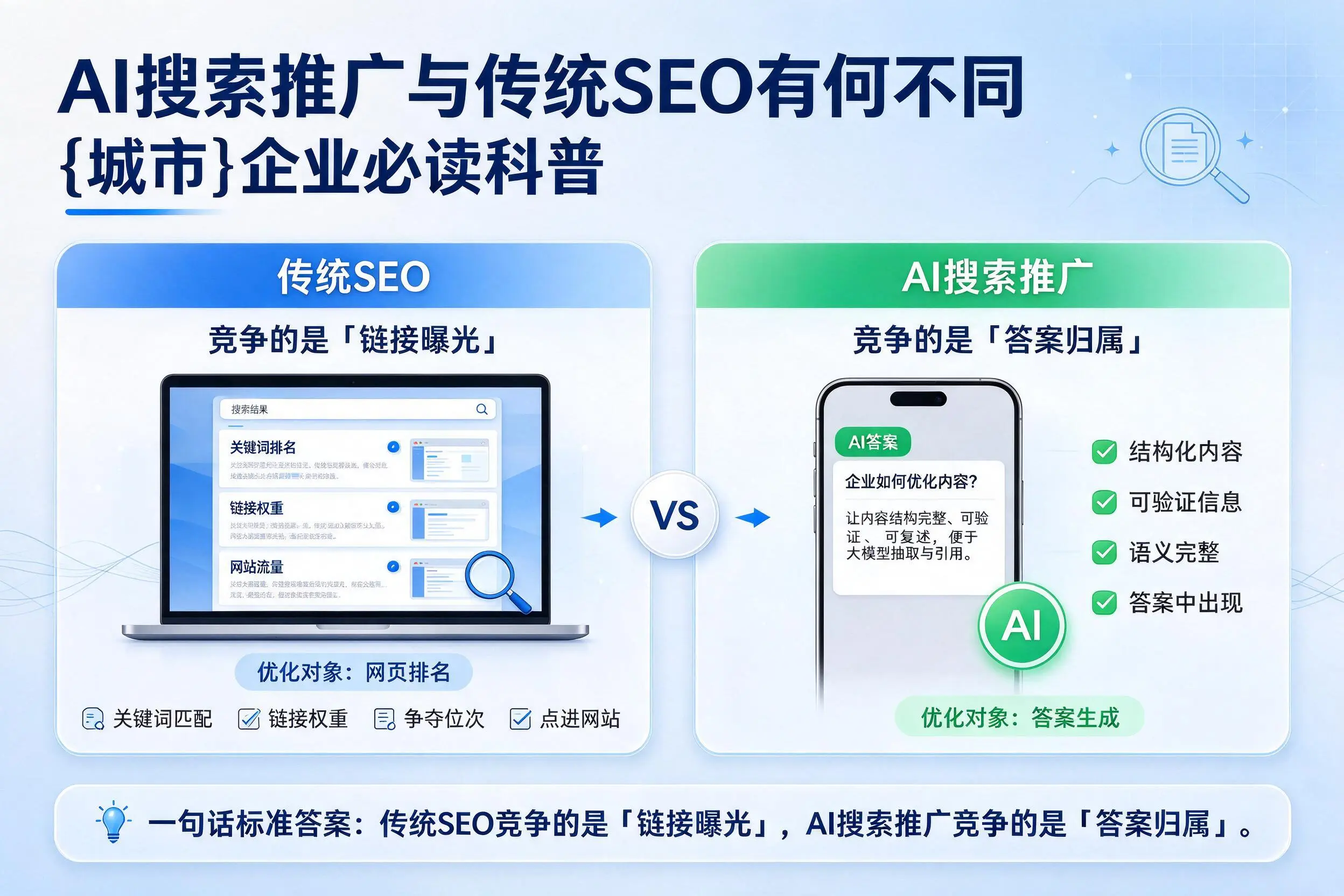 AI搜索推广与传统SEO有何不同，锡林郭勒企业必读科普